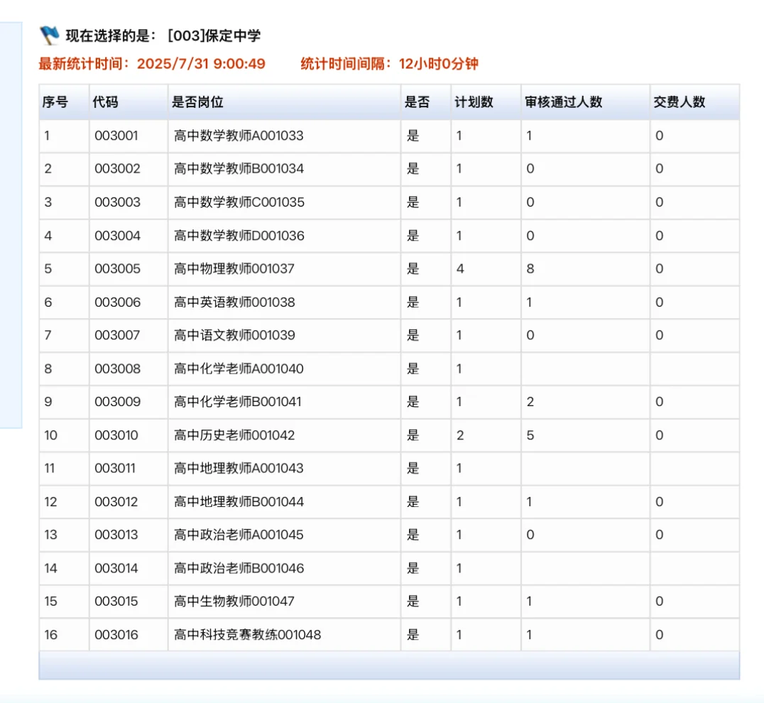 保定选聘各岗位详细报录比