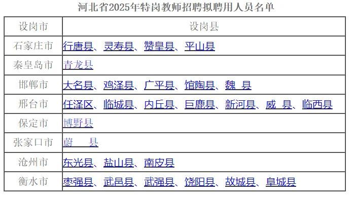河北特岗教师公示名单