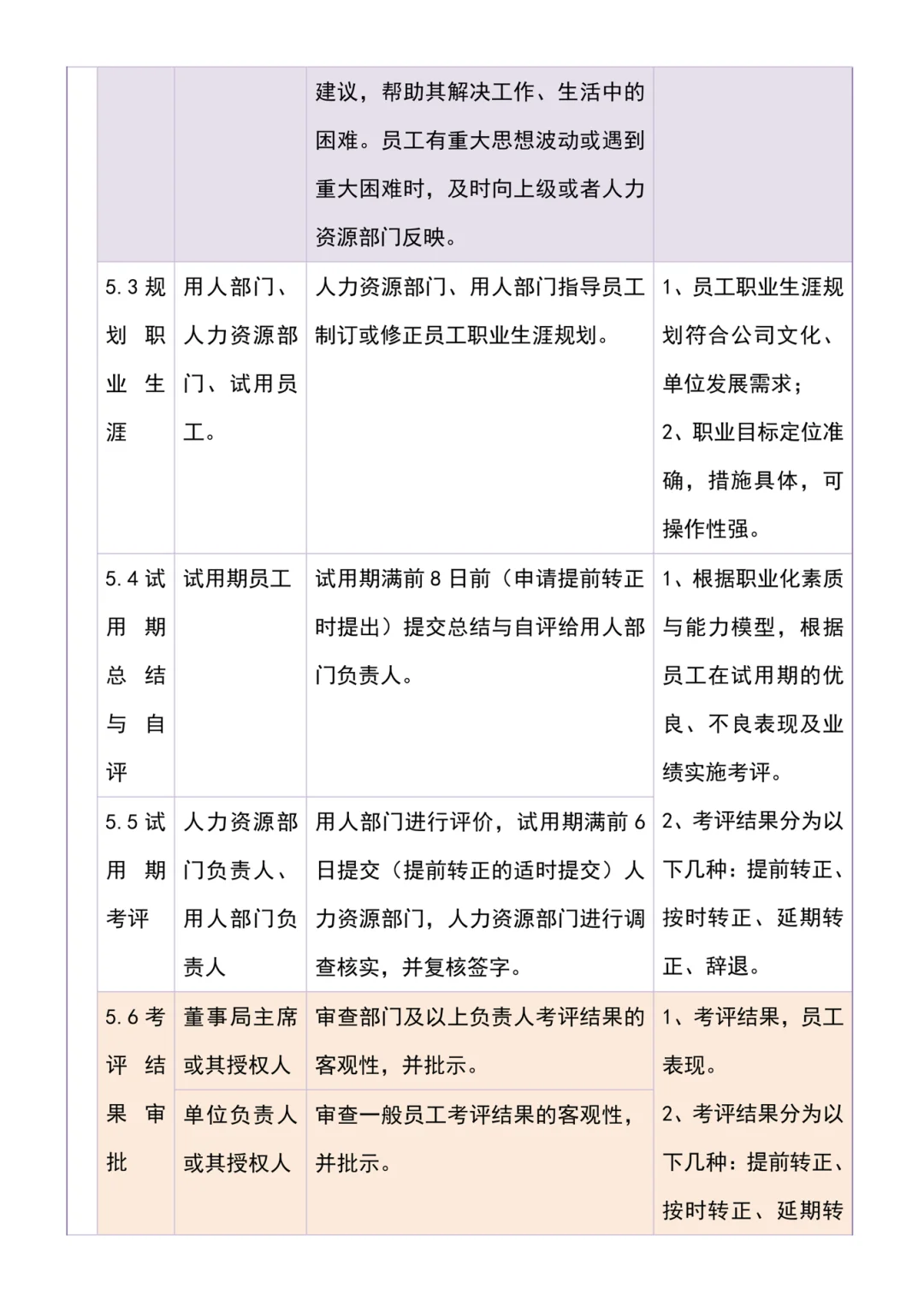 我一小时做完的招聘，新来的人事用了一下午