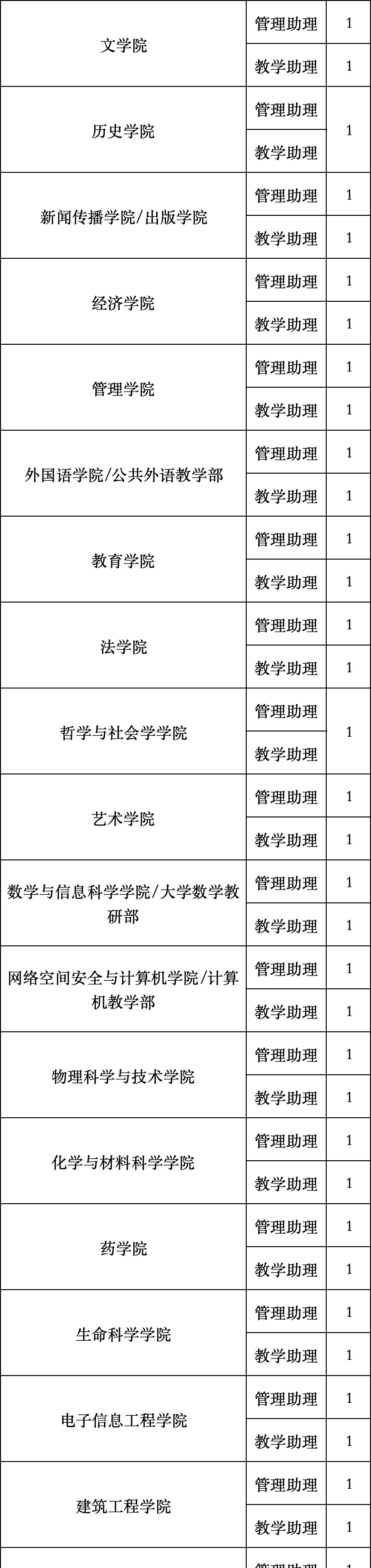 本科生+无笔试❓河北高校公开选拔54人