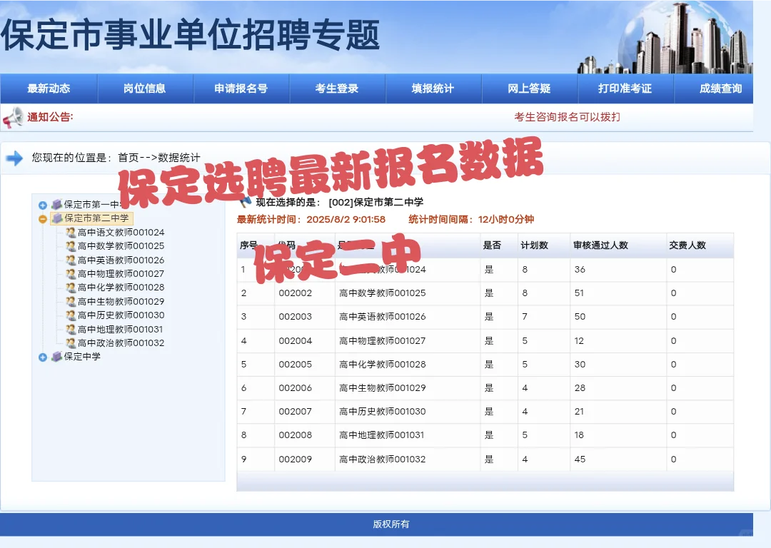 保定三校选聘最新数据，二中竞争最大