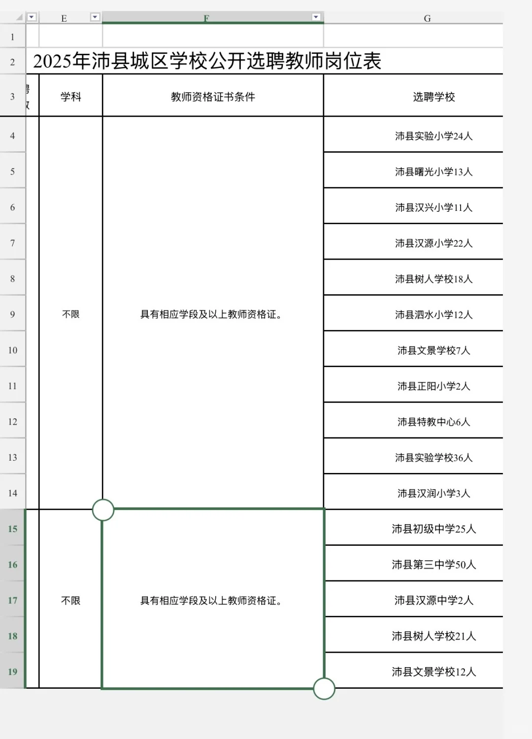 沛县城区学校公开选聘教师