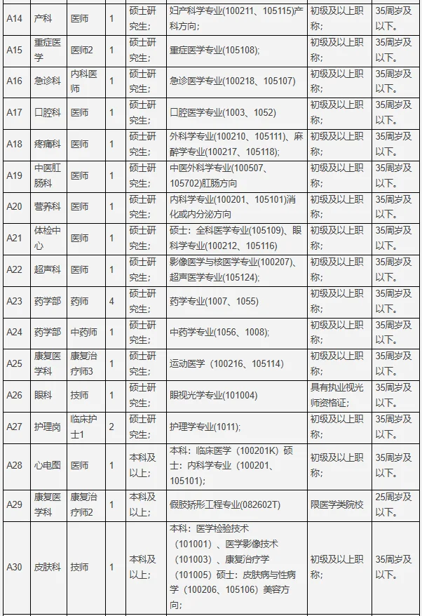 三甲医院招聘，医学检验技术2名，本科可报