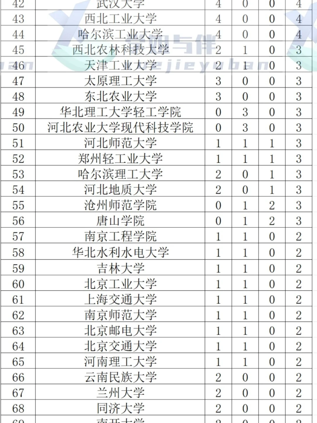 国家电网河北上岸录取名单（2025）