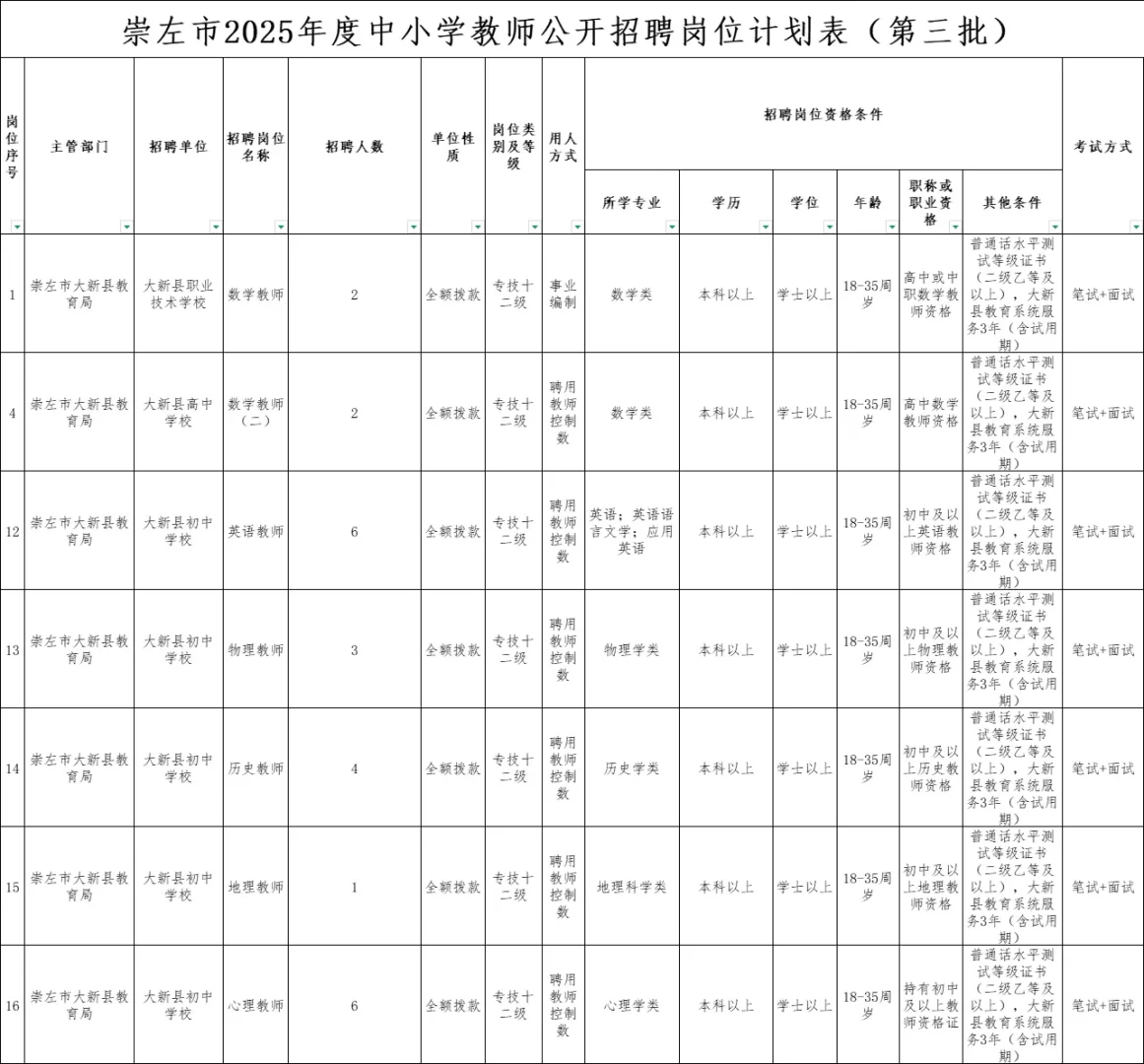 急!教育局公开招聘教师236人公告!事业编制!