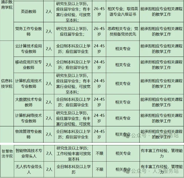 石家庄城市经济职业学院招聘公告