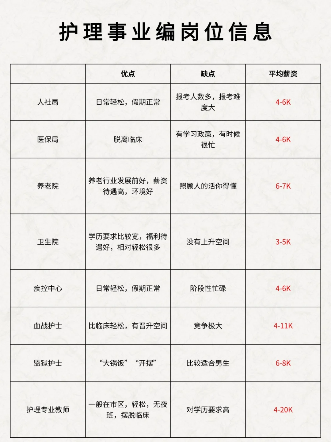 护理人都收到7月31日事业编招聘公告了吗?