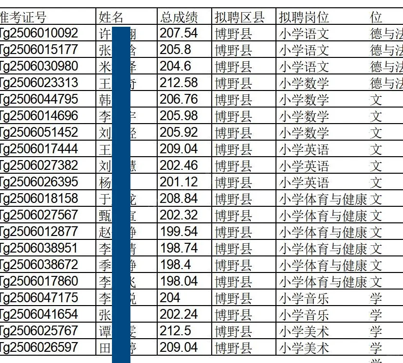 保定特岗招聘拟录用公示!198-212.58