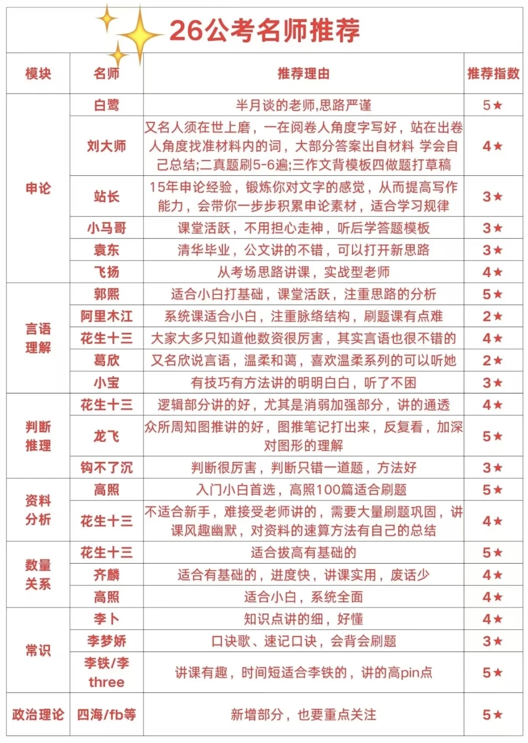 不当导游了，姐毕业直接上岸文旅局?