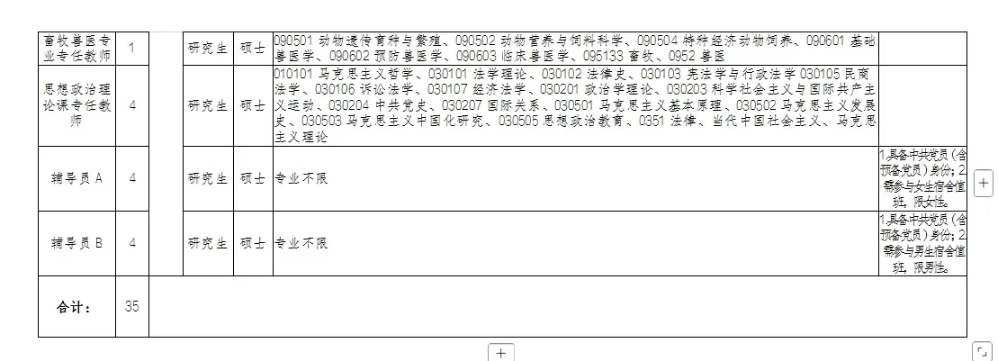 衡水职业技术学院选聘??