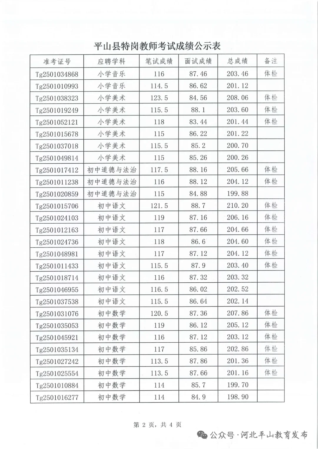 平山特岗出公示啦