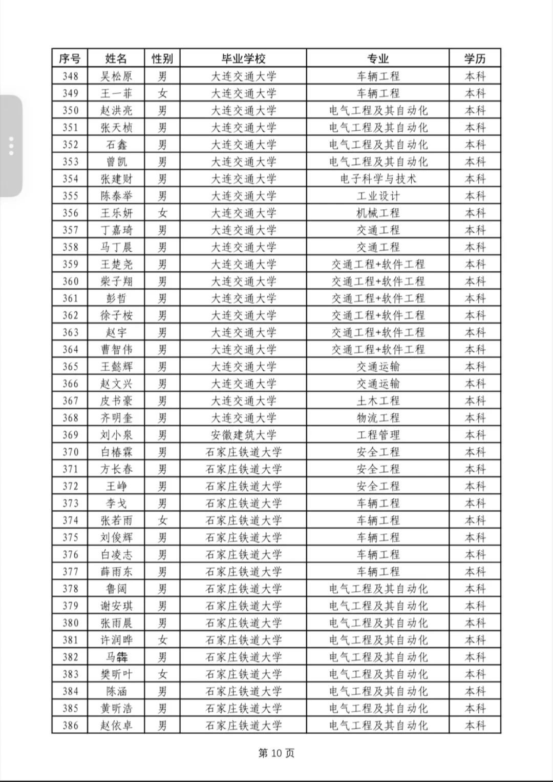 中国铁路西安局本科以上公示2025年
