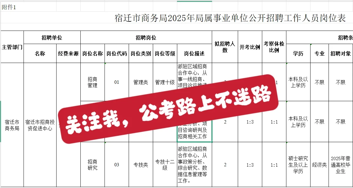 商务局招聘啦