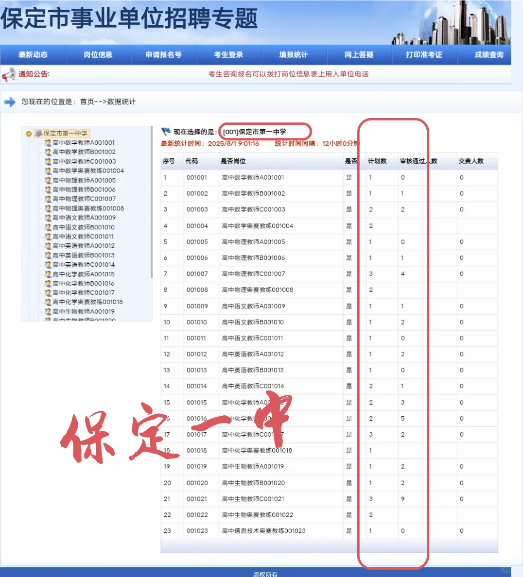 保定三校选聘最新数据，二中竞争最大