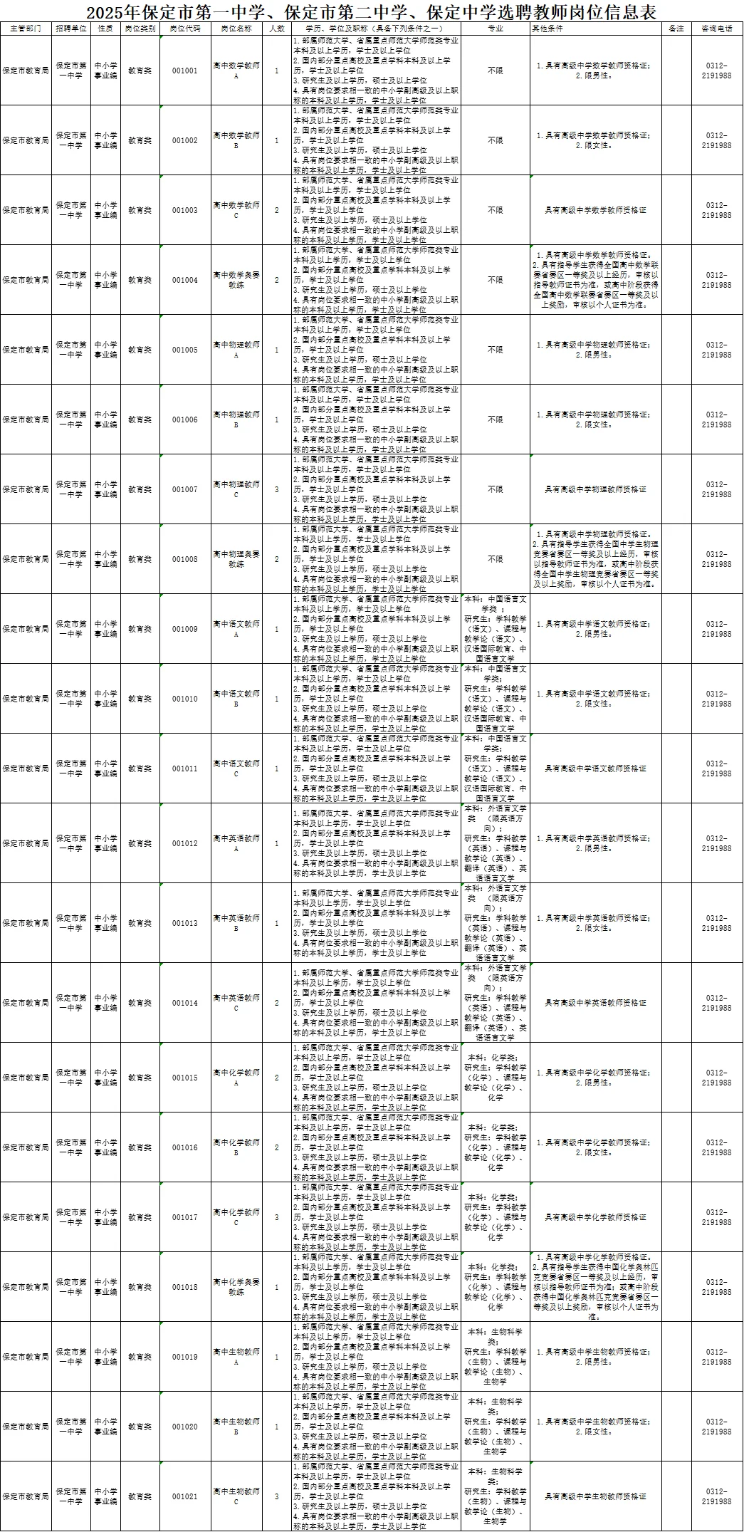 保定市第一中学第二中学保定中学选聘教师