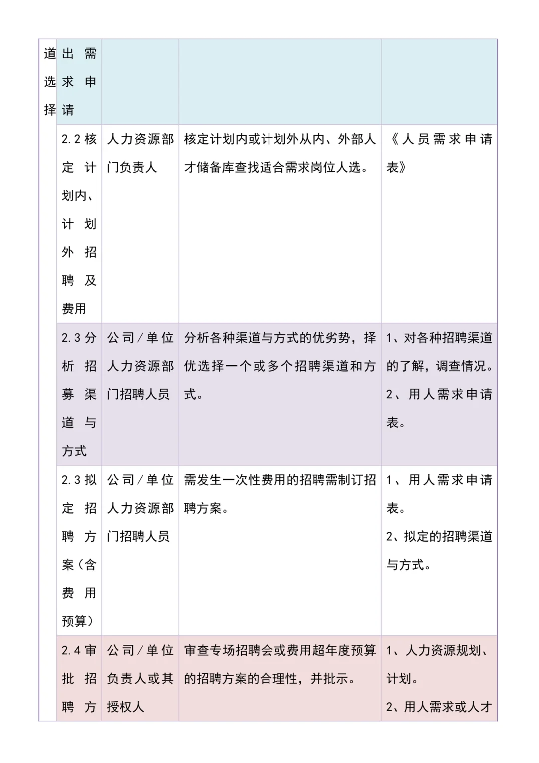 我一小时做完的招聘，新来的人事用了一下午