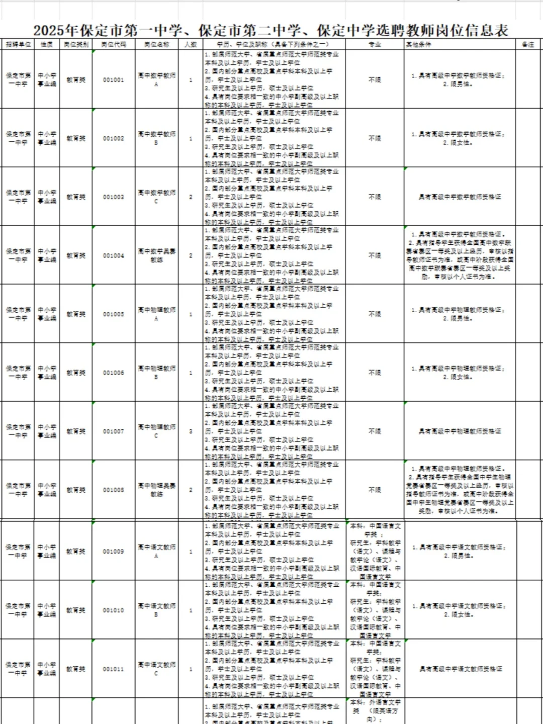 保定市第一中学第二中学保定中学选聘教师！