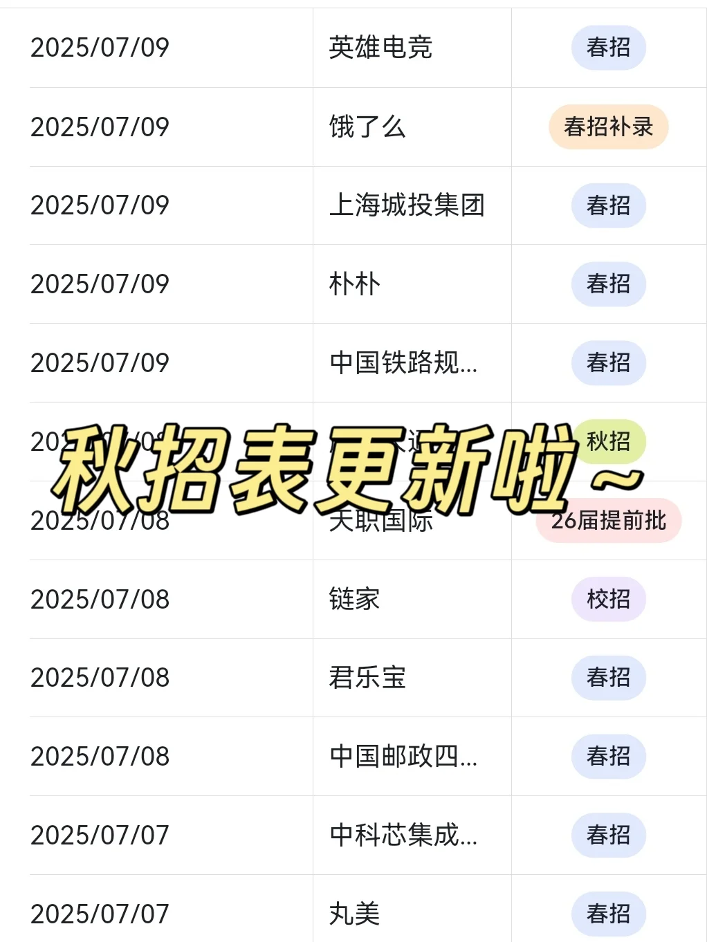 建议26届把免笔试的秋招提前批投一遍！
