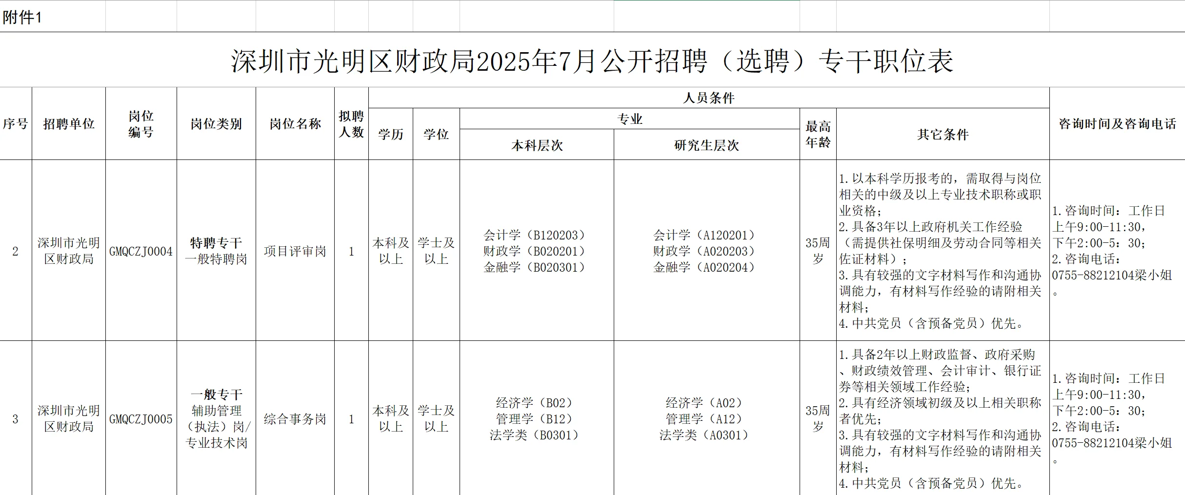深圳市光明区财政局专干招聘 会计有岗
