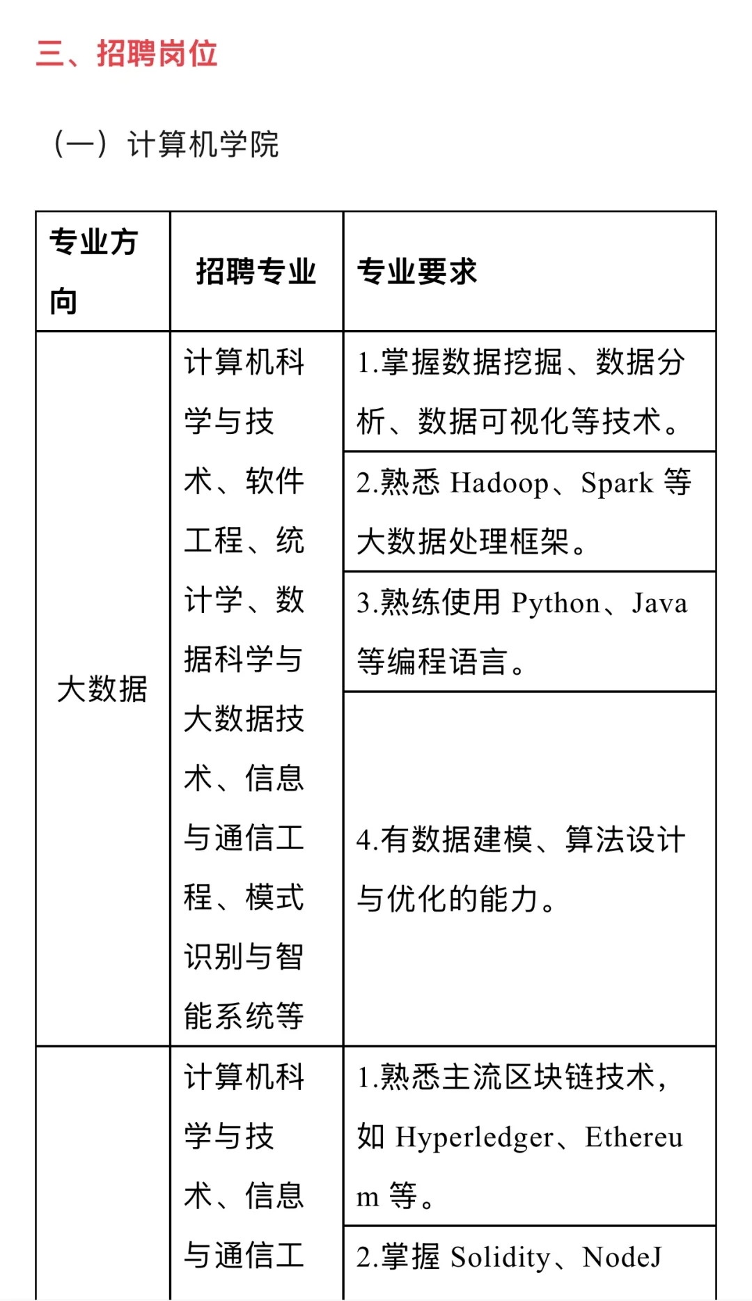 《重磅》河北外国语学院人才招聘