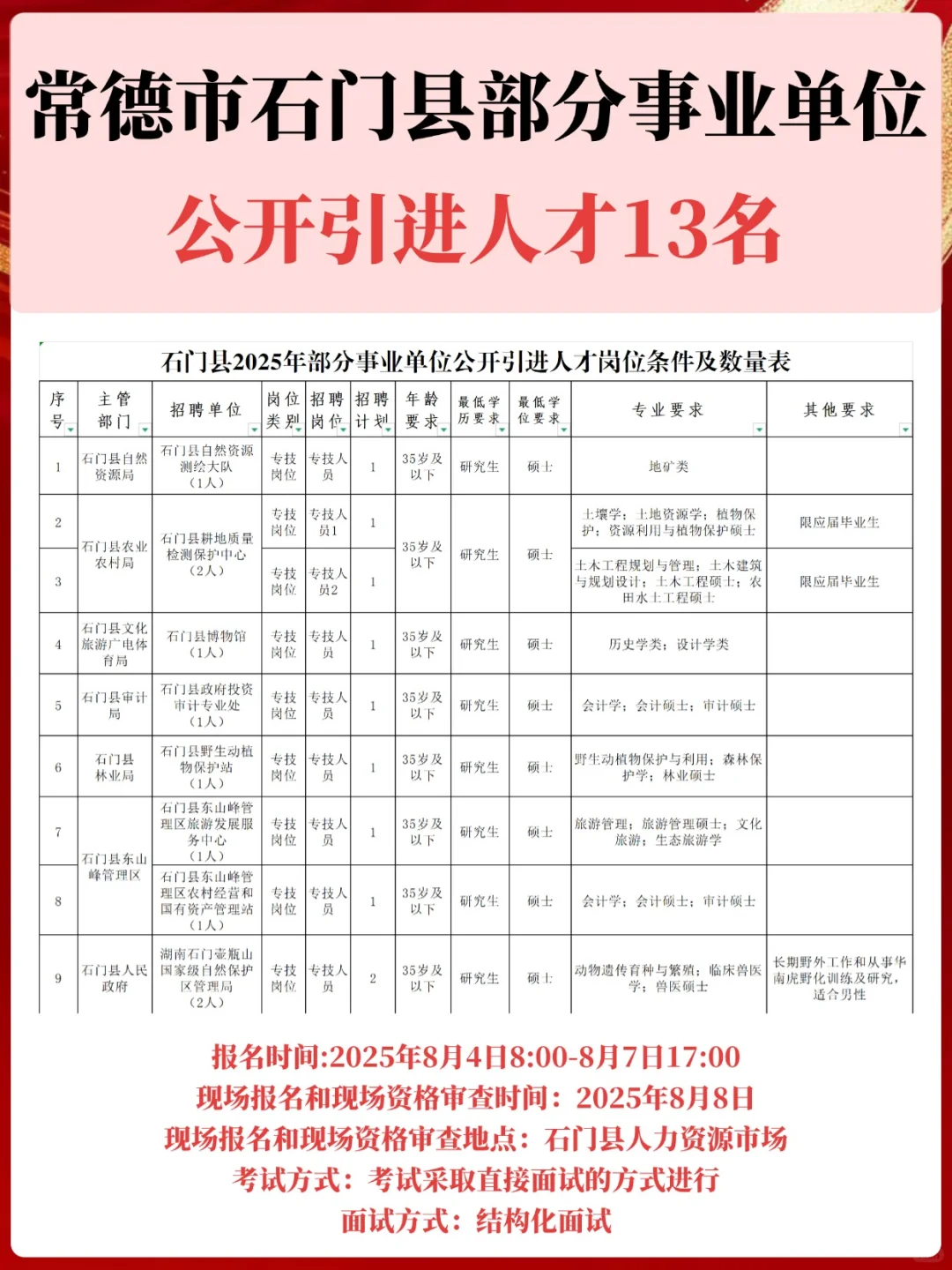 无笔试!常德石门县事业单位人才引进13人
