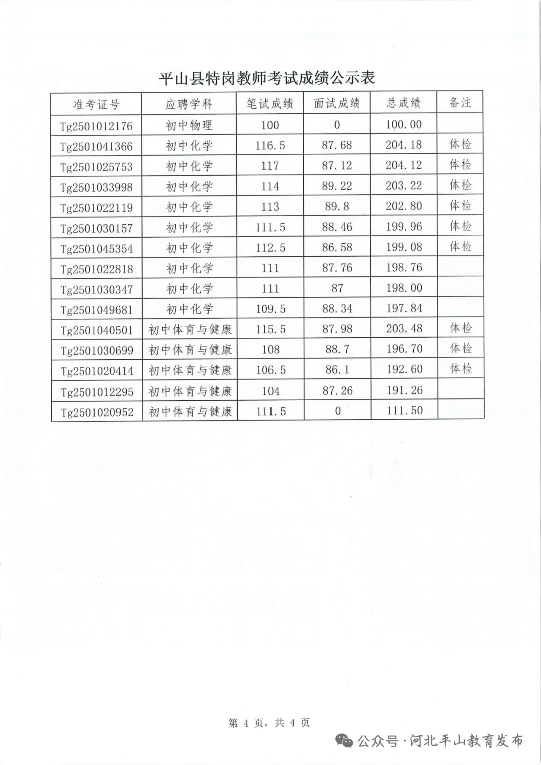 平山特岗出公示啦