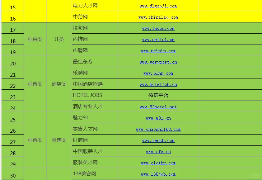 70个招聘渠道网站