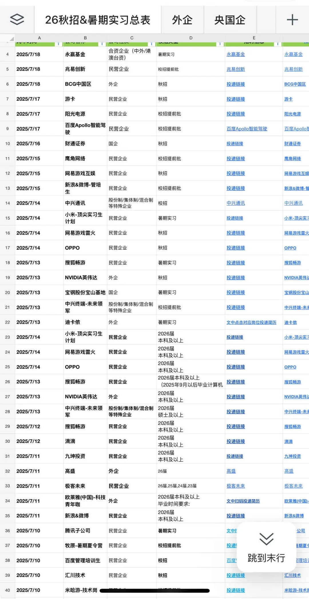 不是哥们儿，真免笔试啊？！