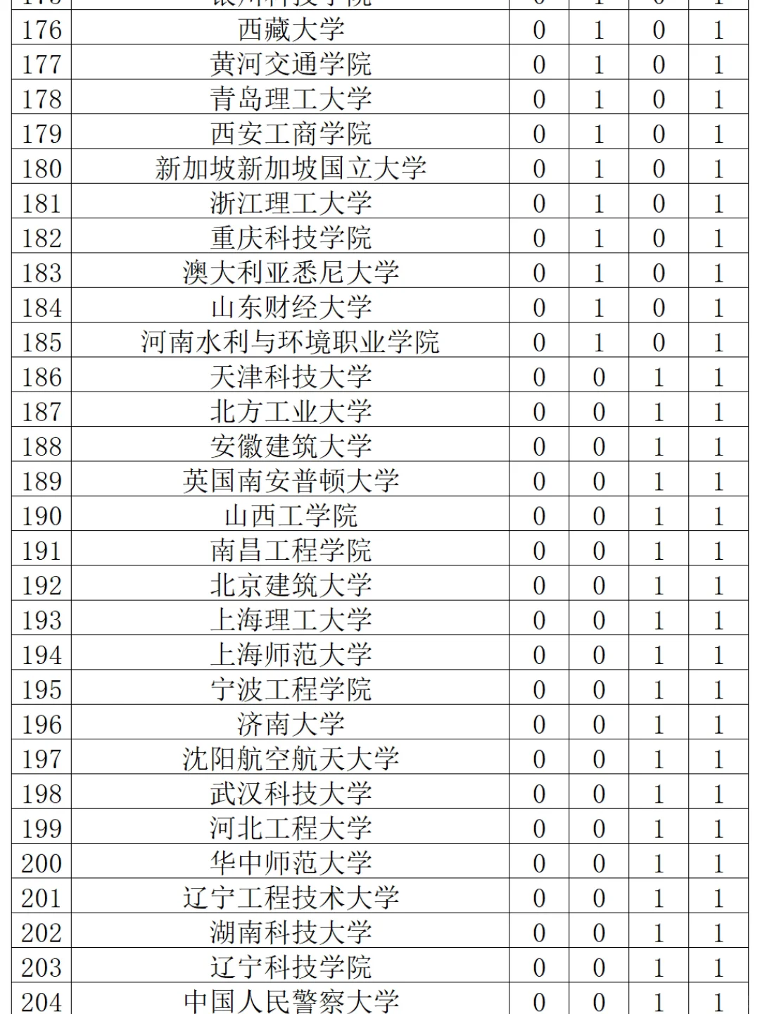 国家电网河南上岸录取名单（2025）