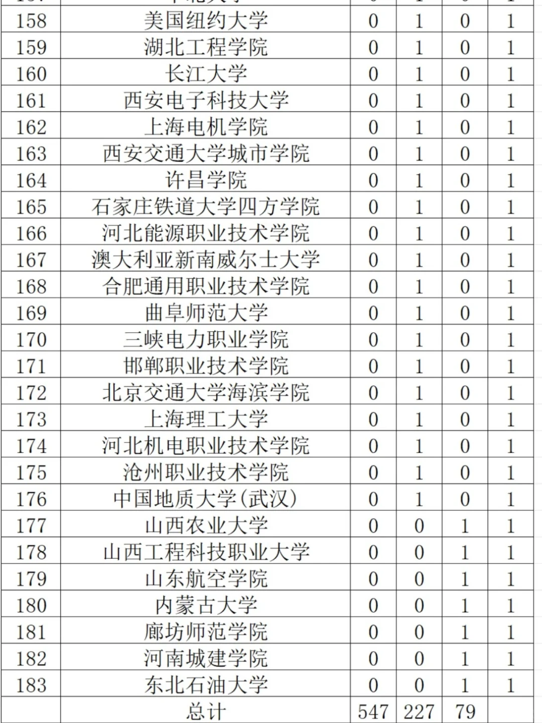 国家电网河北上岸录取名单（2025）