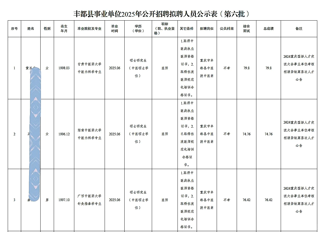 丰都事业单位公开招聘人员公示（第六批）