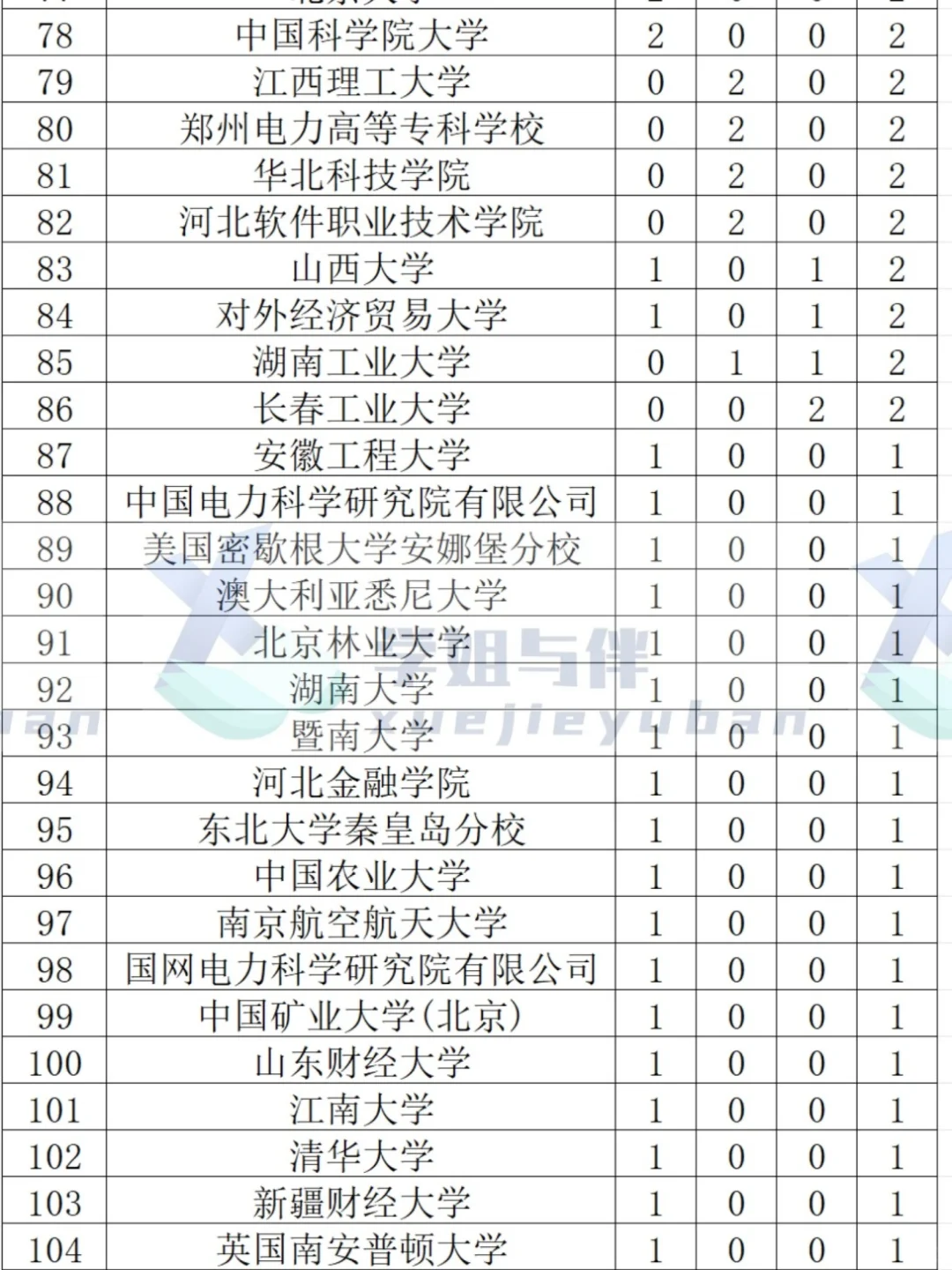 国家电网河北上岸录取名单（2025）