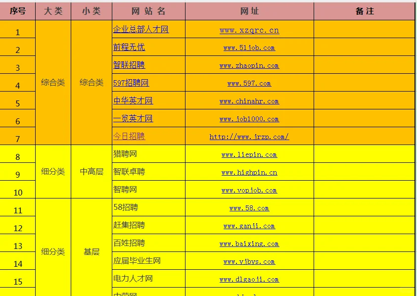 70个招聘渠道网站