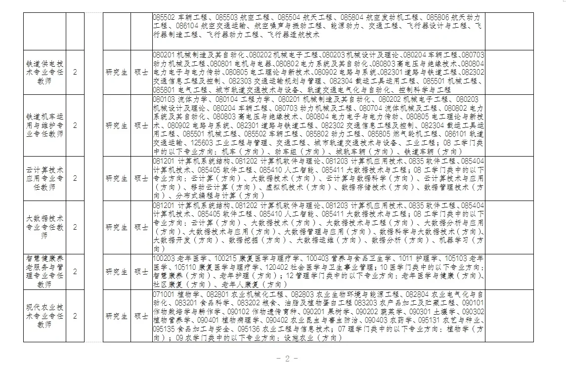 衡水职业技术学院选聘??