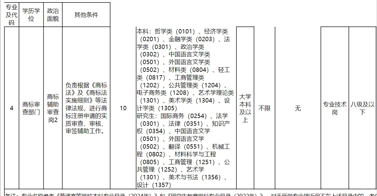 北京在职人员岗位，45岁以下可