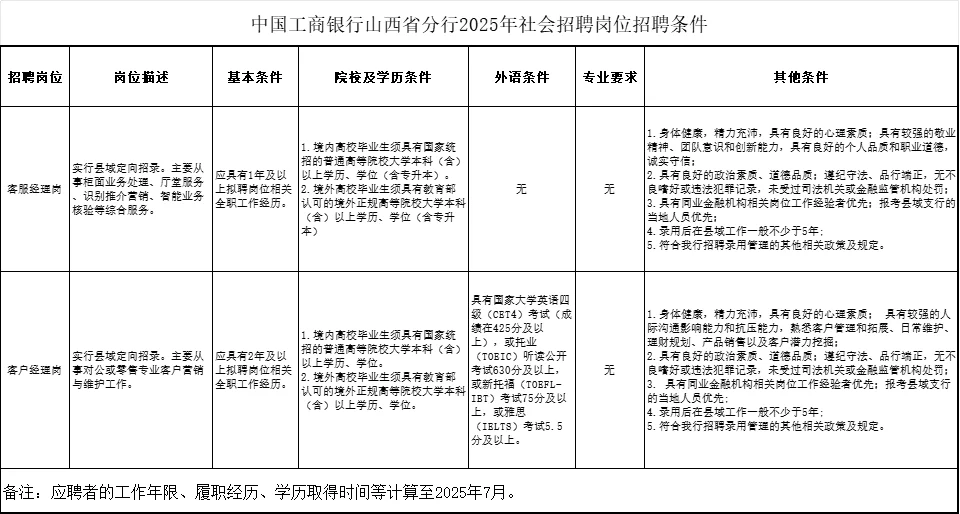 工商银行社会招聘120人