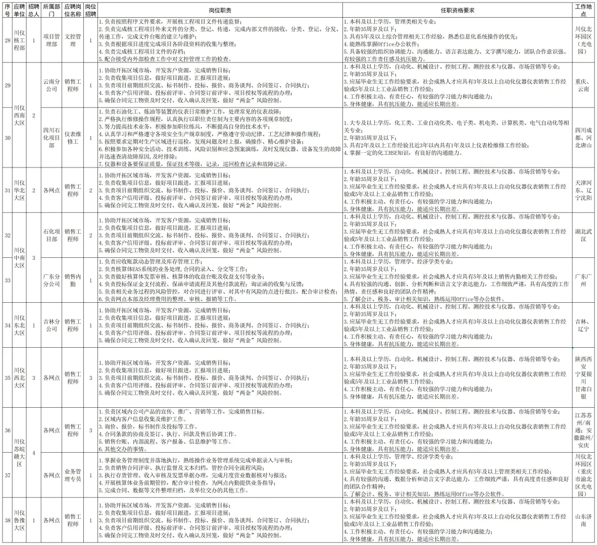 56人!重庆川仪自动化股份夏招:大专起