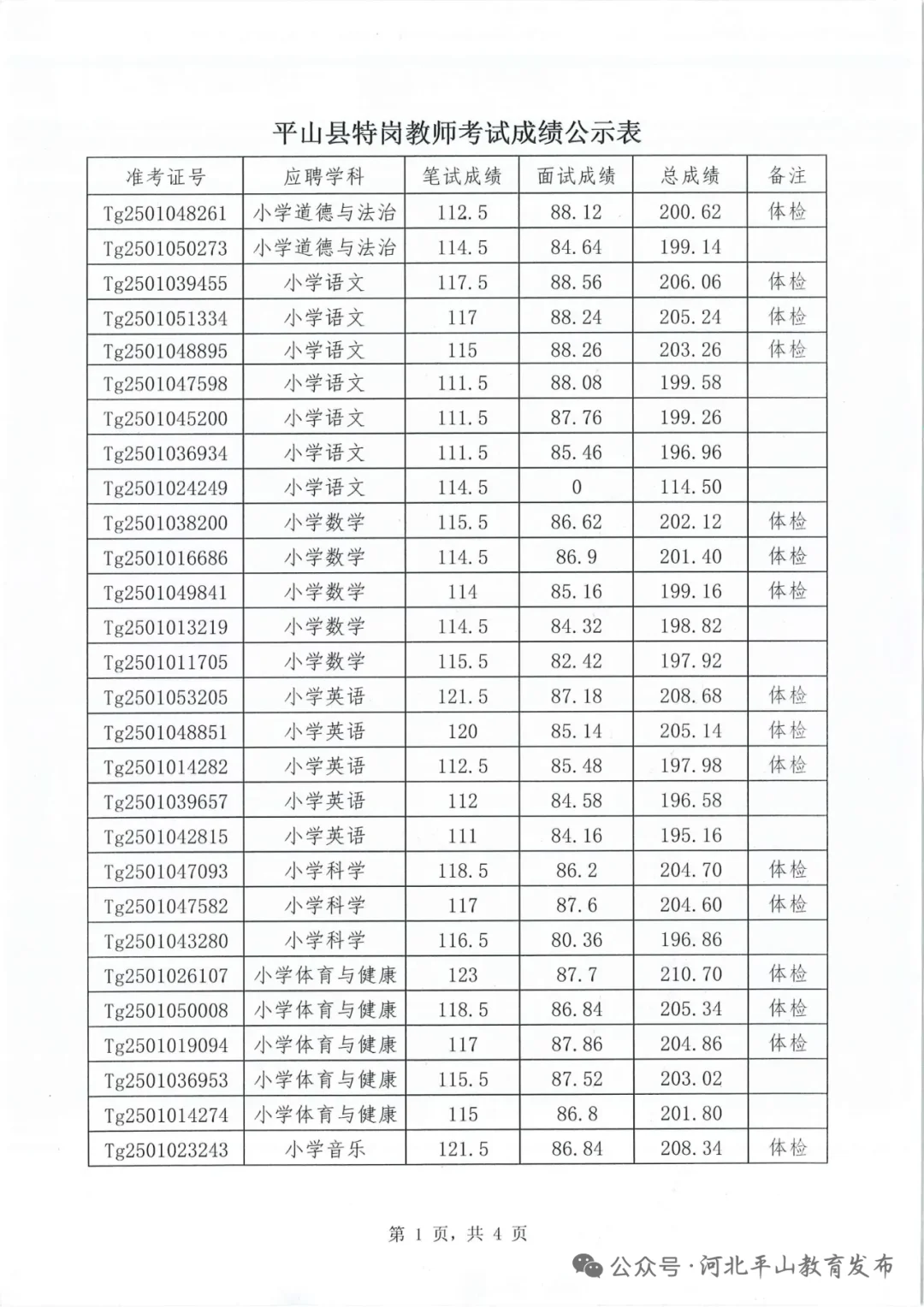 平山特岗出公示啦