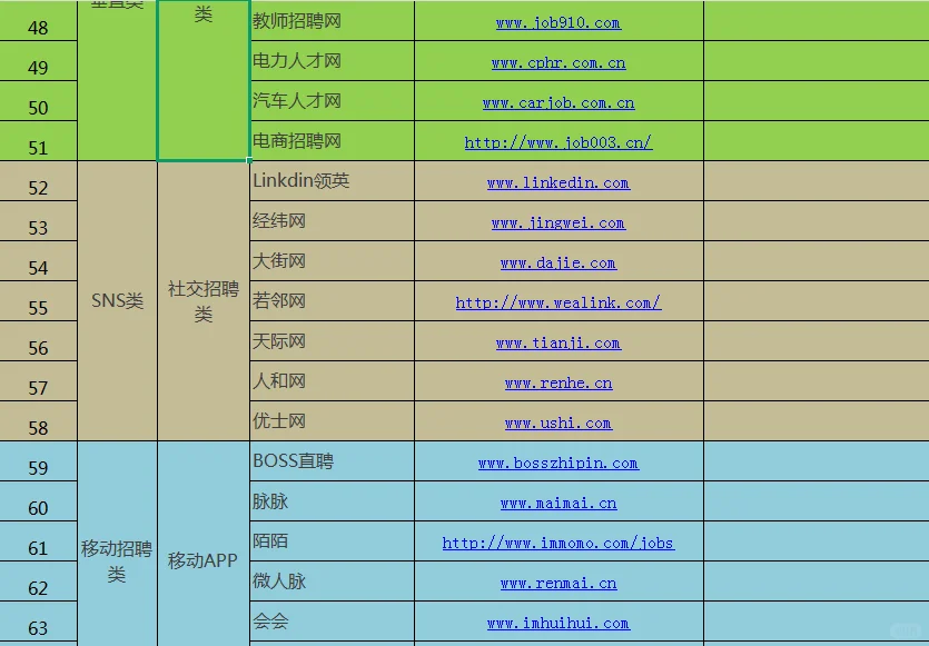 70个招聘渠道网站