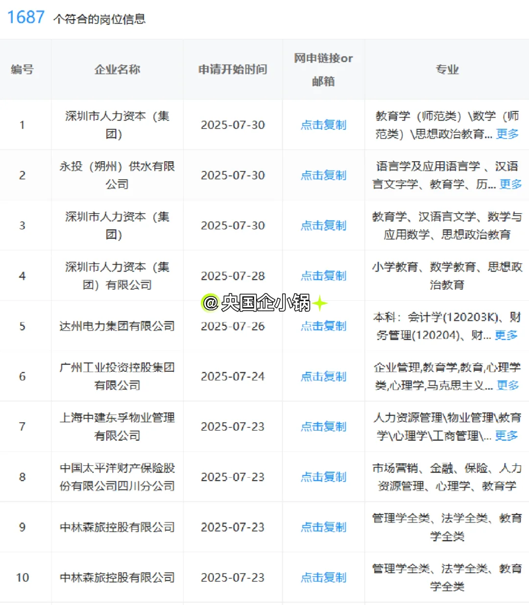 教育类！一定要投的神仙央国企，7.31