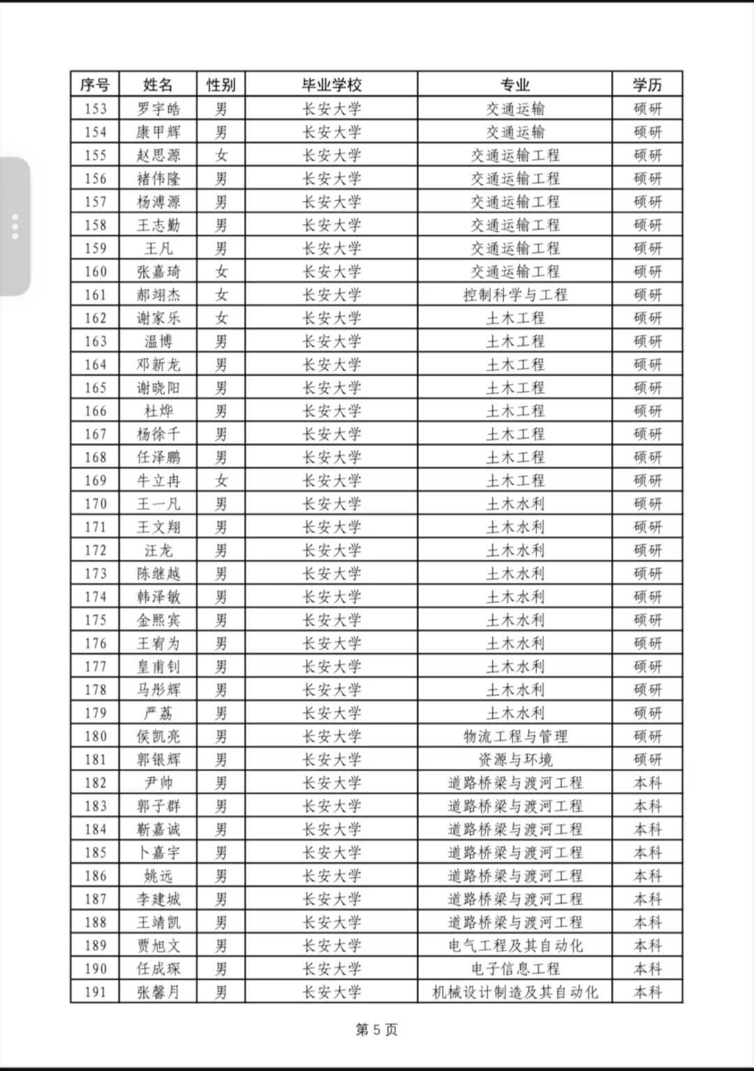 中国铁路西安局本科以上公示2025年