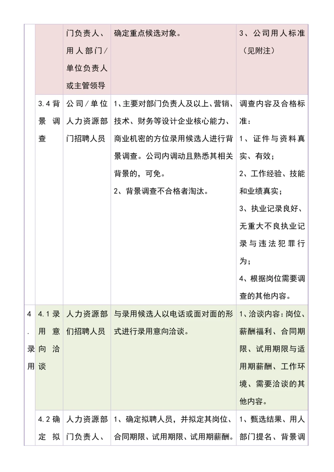 我一小时做完的招聘，新来的人事用了一下午