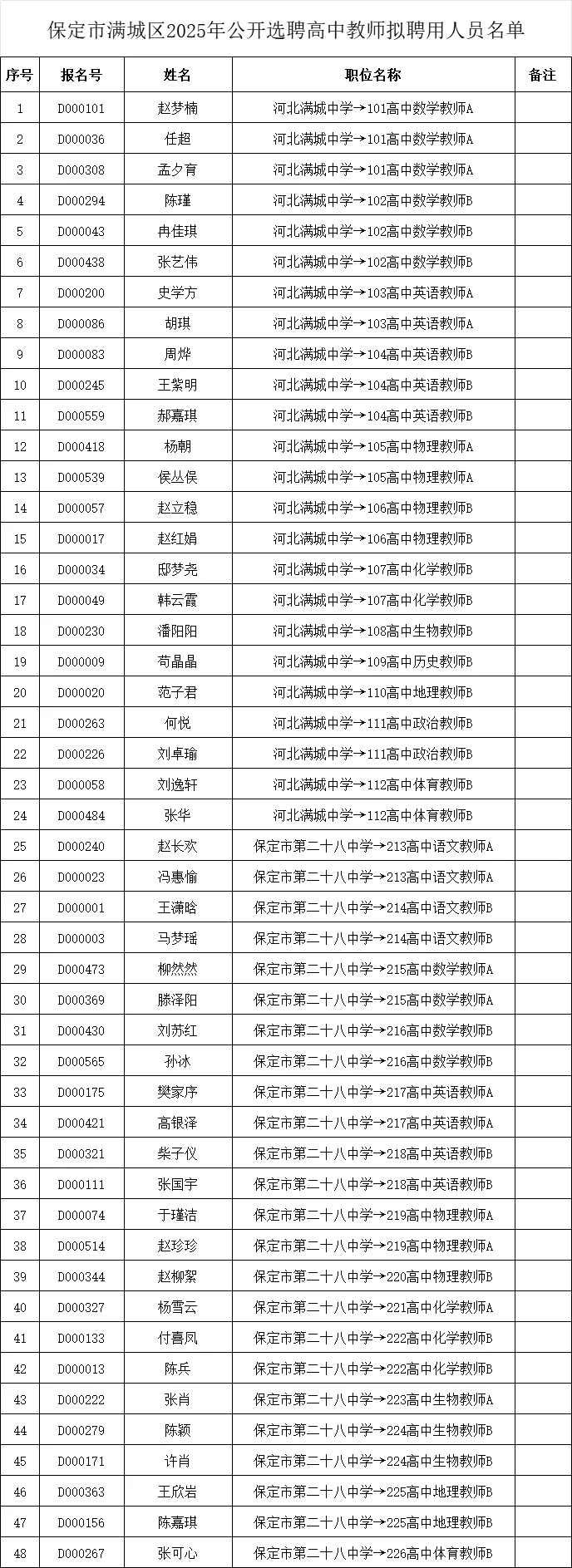 保定市满城2025年选聘高中教师拟聘用公示