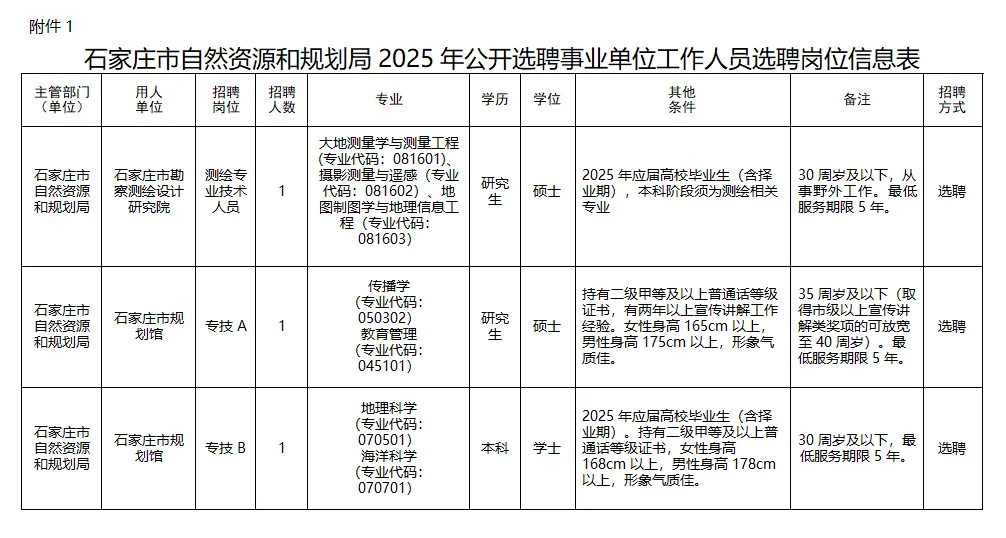 石家庄自然资源规划局招聘工作人员 3 人