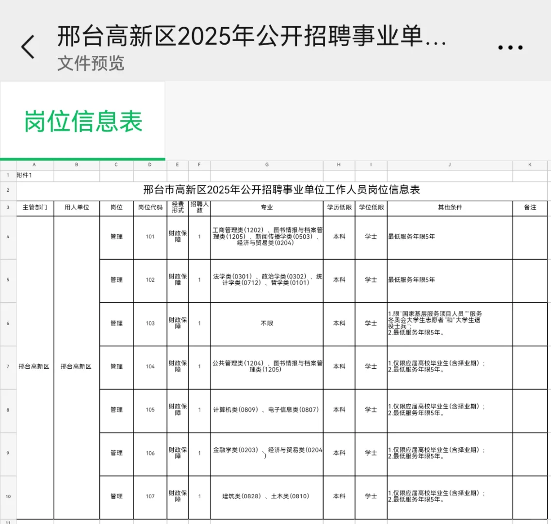 邢台高新区（邢东新区）2025年事业单位公开