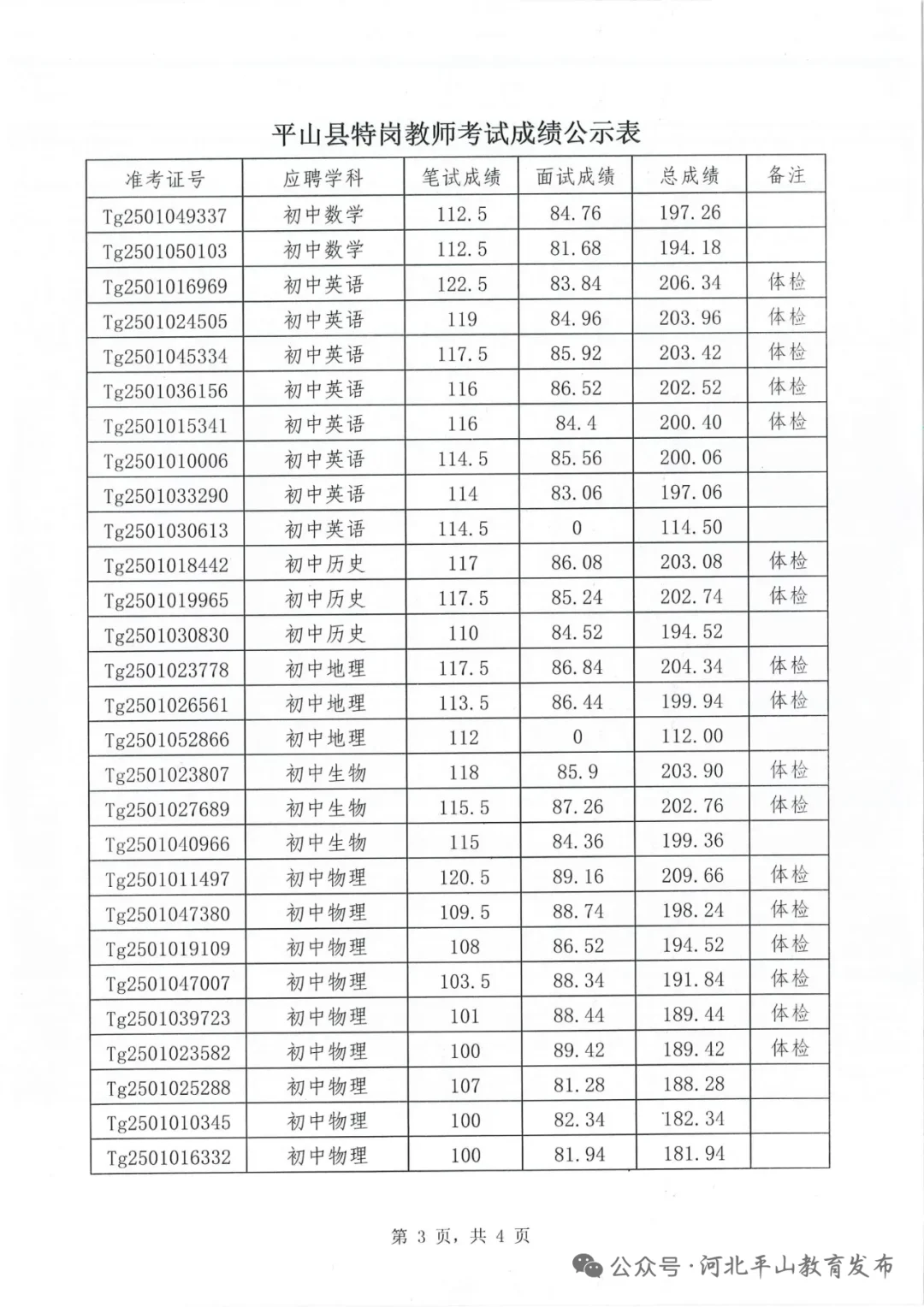 平山特岗出公示啦