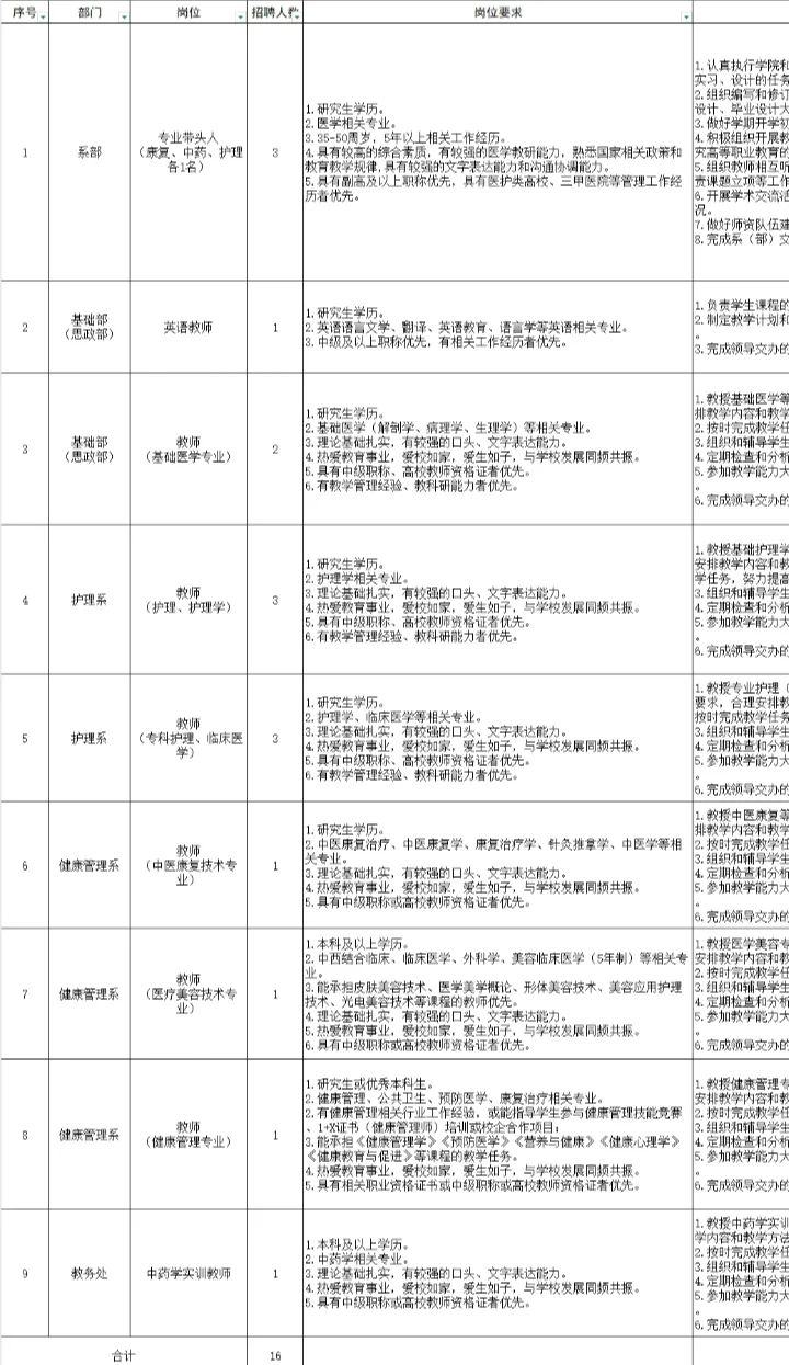 民办高校招聘专任教师、管理岗及辅导员