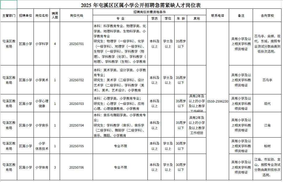 2025黄山屯溪区区属小学招聘急需紧缺人才