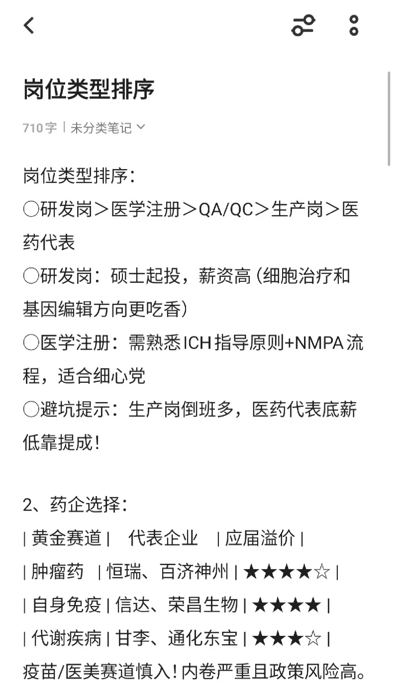 双非药学室友投递药企顺序令人震惊