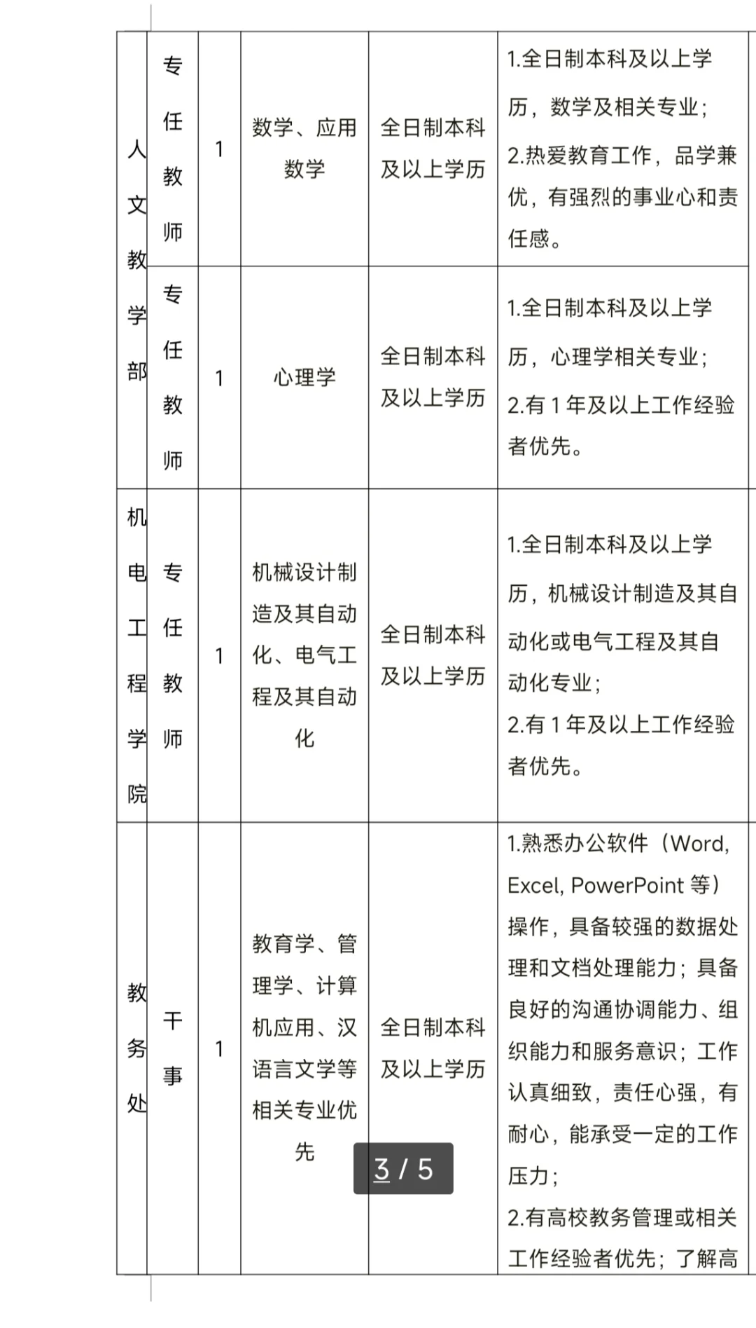 职教专硕|兰州科技职业学院招职教专业